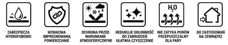 Dynasil Beton, ikony właściwości: zabezpiecza hydrofobowo, wzmacnia powierzchnię, chroni przed warunkami atmosferycznymi, ogranicza zabrudzenia, nie zatyka porów, do zastosowań na zewnątrz