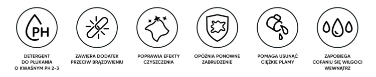 Solution World of Clean Crystal Rinse, ikony właściwości płukanki