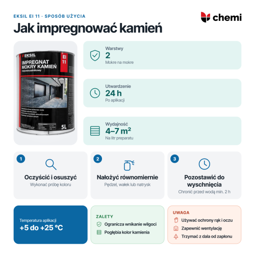 Nakładanie impregnatu w dwóch warstwach, temperatura i utwardzenie