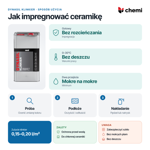 Nakładanie impregnatu na chłonną ceramikę