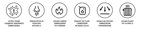 Solution World of Clean Nitro, ikony właściwości presprayu
