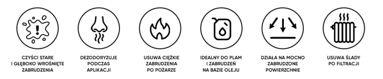 Solution World of Clean Nitro, ikony właściwości presprayu