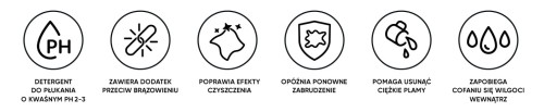 Solution World of Clean Crystal Rinse, ikony właściwości płukanki