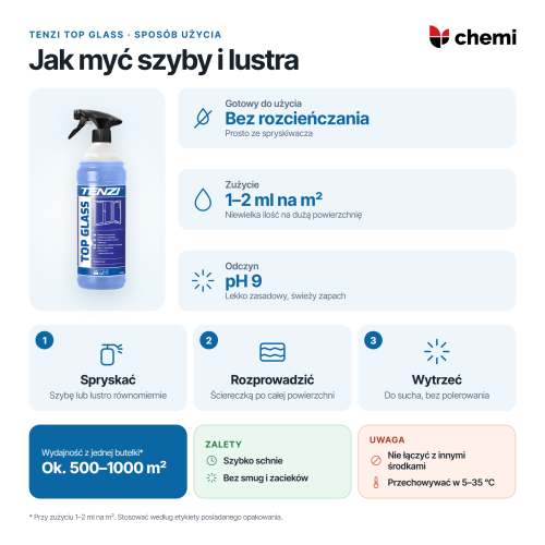 Tenzi Top Glass 1 l: jak myć szyby i lustra, bez rozcieńczania, zużycie 1–2 ml na m²
