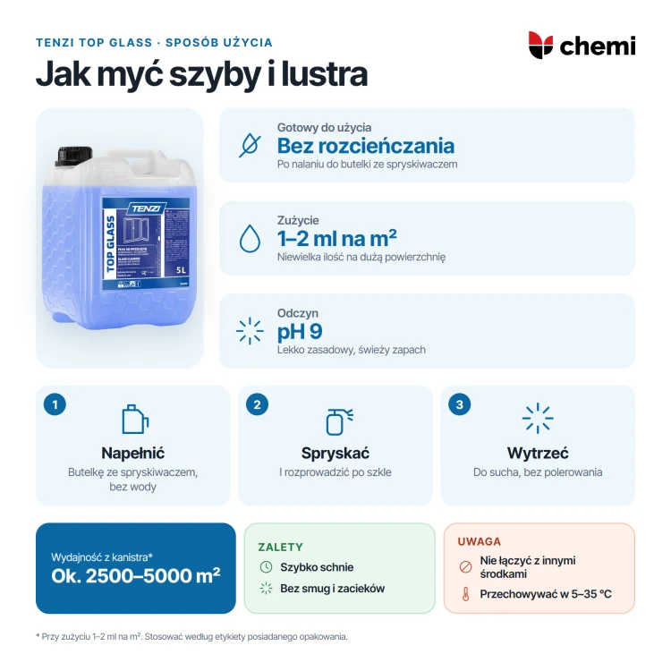 Tenzi Top Glass 5 l: jak myć szyby i lustra, bez rozcieńczania, zużycie 1–2 ml na m²