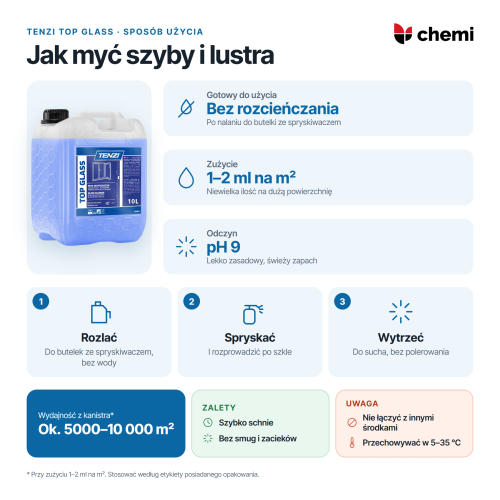 Tenzi Top Glass 10 l: jak myć szyby i lustra, bez rozcieńczania, zużycie 1–2 ml na m²