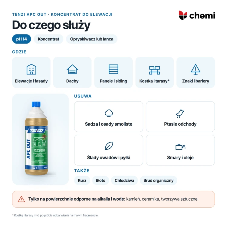 Tenzi APC Out 1 l: do czego służy, powierzchnie i usuwane zabrudzenia
