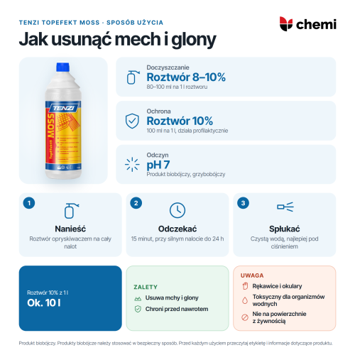Tenzi TopEfekt Moss 1 l: jak usunąć mech i glony, roztwór 8–10%, czas działania i spłukiwanie