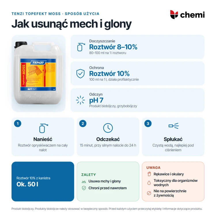 Tenzi TopEfekt Moss 5 l: jak usunąć mech i glony, roztwór 8–10%, czas działania i spłukiwanie