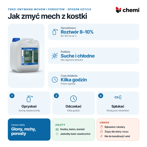 Tenzi Zmywanie mchów i porostów 5 l: jak zmyć mech z kostki, roztwór 8–10%, kilka godzin, spłukanie
