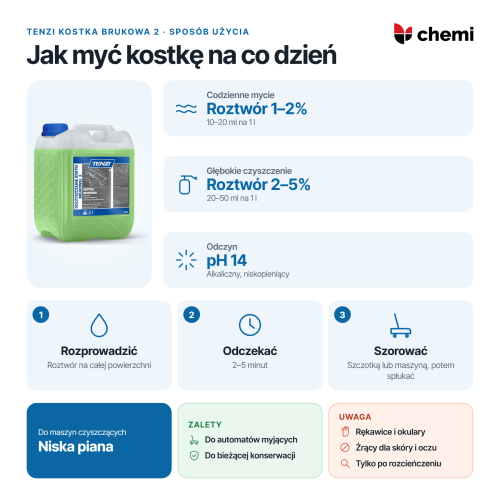 Tenzi Doczyszczanie kostki brukowej 2 5 l: jak myć kostkę, roztwór 1–5%, czas działania i szorowanie