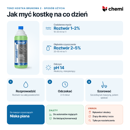 Tenzi Doczyszczanie kostki brukowej 2 1 l: jak myć kostkę, roztwór 1–5%, czas działania i szorowanie