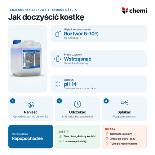 Tenzi Doczyszczanie kostki brukowej 1 5 l: jak doczyścić kostkę, roztwór 5–10%, czas działania i spłukiwanie