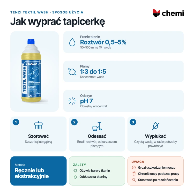 Tenzi Textil Wash 1 l: jak wyprać tapicerkę, roztwór 0,5–5%, plamy 1:3–1:5, szorowanie i odsysanie