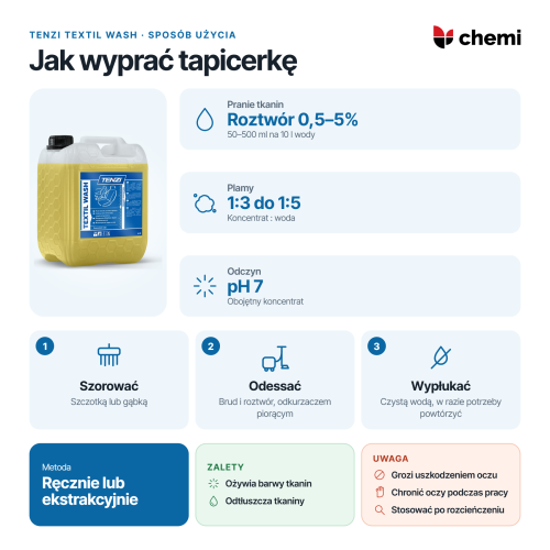 Tenzi Textil Wash 5 l: jak wyprać tapicerkę, roztwór 0,5–5%, plamy 1:3–1:5, szorowanie i odsysanie