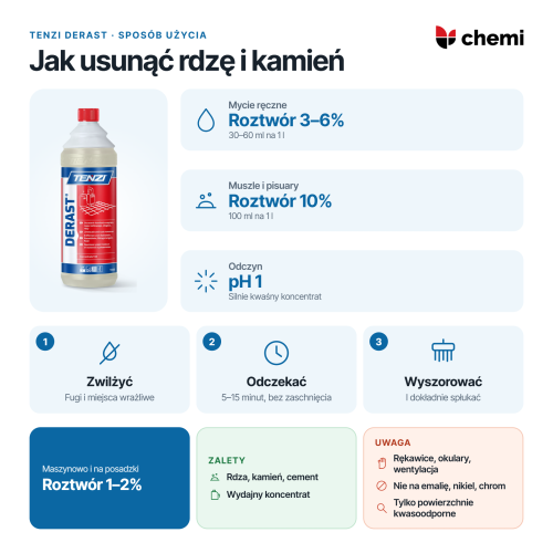 Tenzi Derast 1 l: jak usunąć rdzę i kamień, roztwór 3–6% lub 10%, 5–15 minut