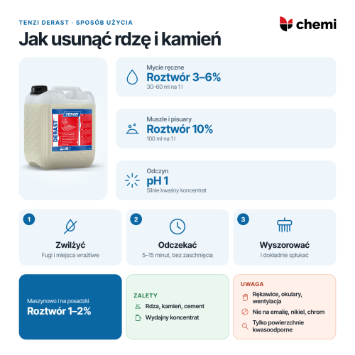 Tenzi Derast 10 l: jak usunąć rdzę i kamień, roztwór 3–6% lub 10%, 5–15 minut
