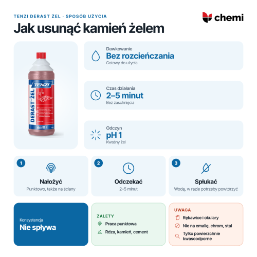 Tenzi Derast Żel 1 l: jak usunąć kamień żelem, bez rozcieńczania, 2–5 minut