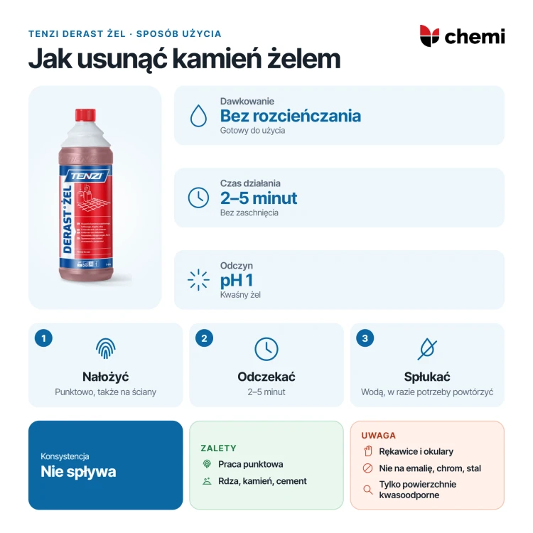 Tenzi Derast Żel 1 l: jak usunąć kamień żelem, bez rozcieńczania, 2–5 minut