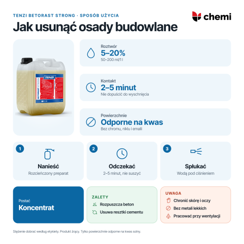 Tenzi BetoRast Strong 5 l: rozcieńczenie 5–20%, czas 2–5 minut i spłukiwanie pod ciśnieniem