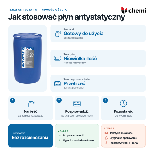 Tenzi Antystat GT 200 l: stosowanie bez rozcieńczania, natrysk na tekstylia i przetarcie twardych powierzchni