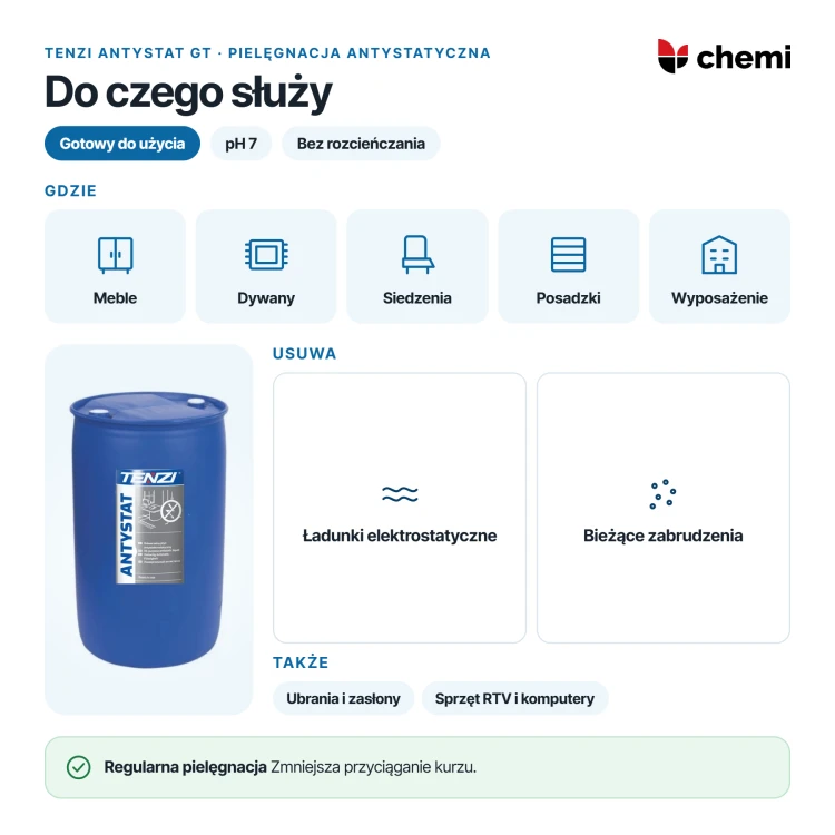 Tenzi Antystat GT 200 l: pielęgnacja antystatyczna mebli, tekstyliów i wyposażenia, ograniczanie osiadania kurzu