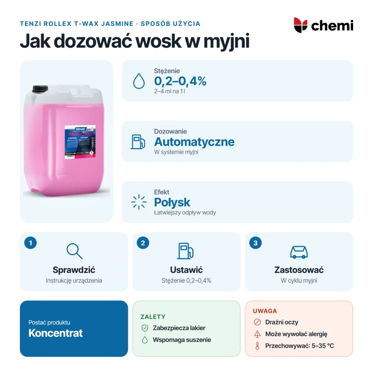 Tenzi Rollex T-Wax Jasmine 25 l: dozowanie w myjni, stężenie 0,2–0,4%, 2–4 ml na 1 l
