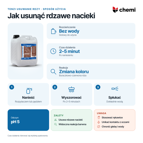 Tenzi Usuwanie rdzy 5 l: usuwanie rdzy bez rozcieńczania, czas 2–5 minut, szorowanie i płukanie wodą