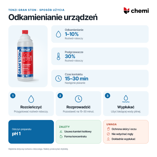 Tenzi Gran Ston 1 l: rozcieńczenie, czas działania i płukanie po odkamienianiu