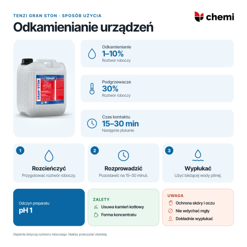 Tenzi Gran Ston 5 l: rozcieńczenie, czas działania i płukanie po odkamienianiu