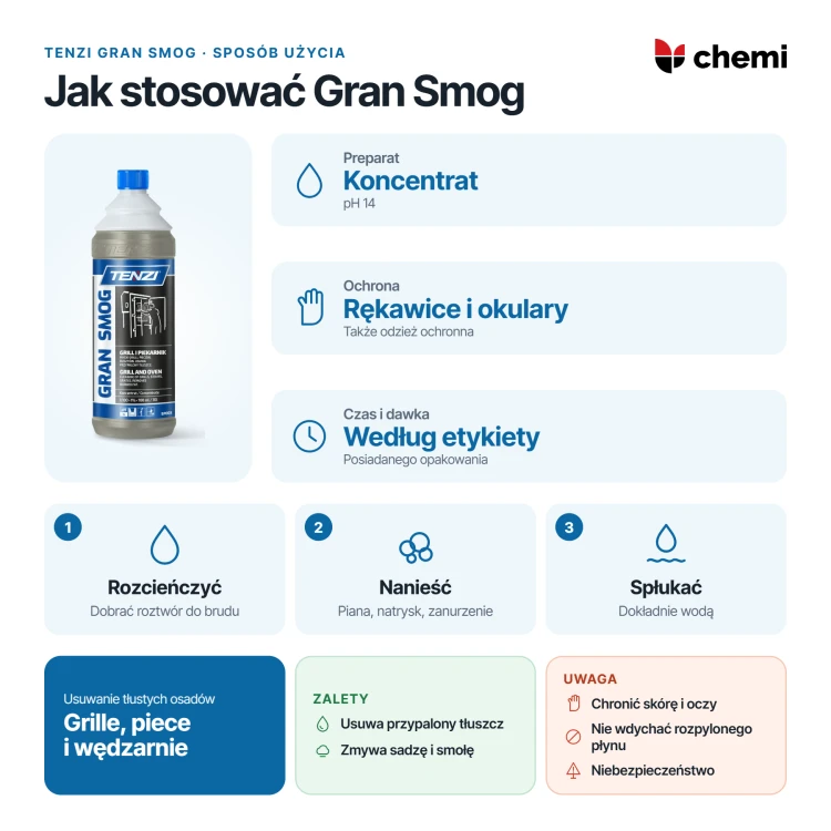 Tenzi Gran Smog 1 l: rozcieńczanie i czas według etykiety, nanoszenie roztworu, dokładne płukanie oraz ochrona osobista