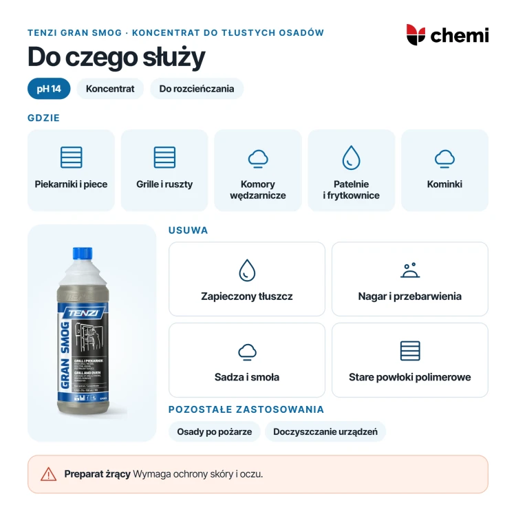 Tenzi Gran Smog 1 l: czyszczenie piekarników, grilli, rusztów i wędzarni z tłuszczu, nagaru, sadzy i smoły
