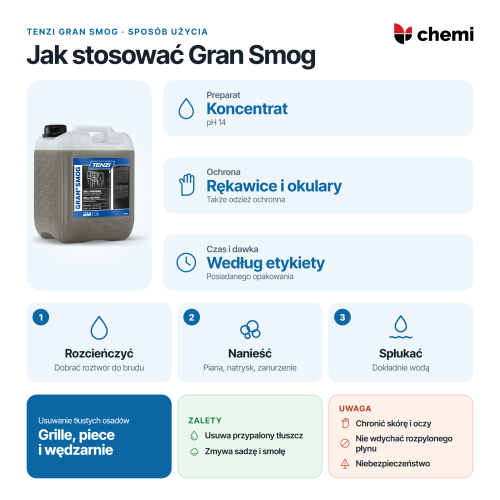 Tenzi Gran Smog 5 l: rozcieńczanie i czas według etykiety, nanoszenie roztworu, dokładne płukanie oraz ochrona osobista