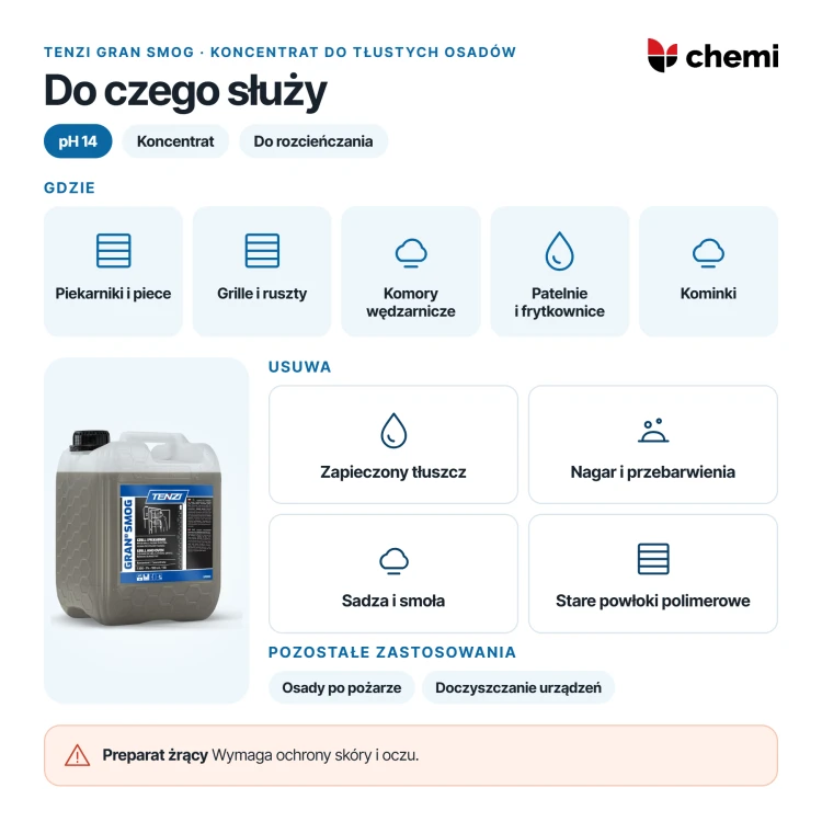 Tenzi Gran Smog 5 l: czyszczenie piekarników, grilli, rusztów i wędzarni z tłuszczu, nagaru, sadzy i smoły