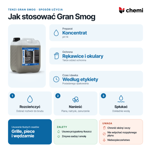 Tenzi Gran Smog 10 l: rozcieńczanie i czas według etykiety, nanoszenie roztworu, dokładne płukanie oraz ochrona osobista