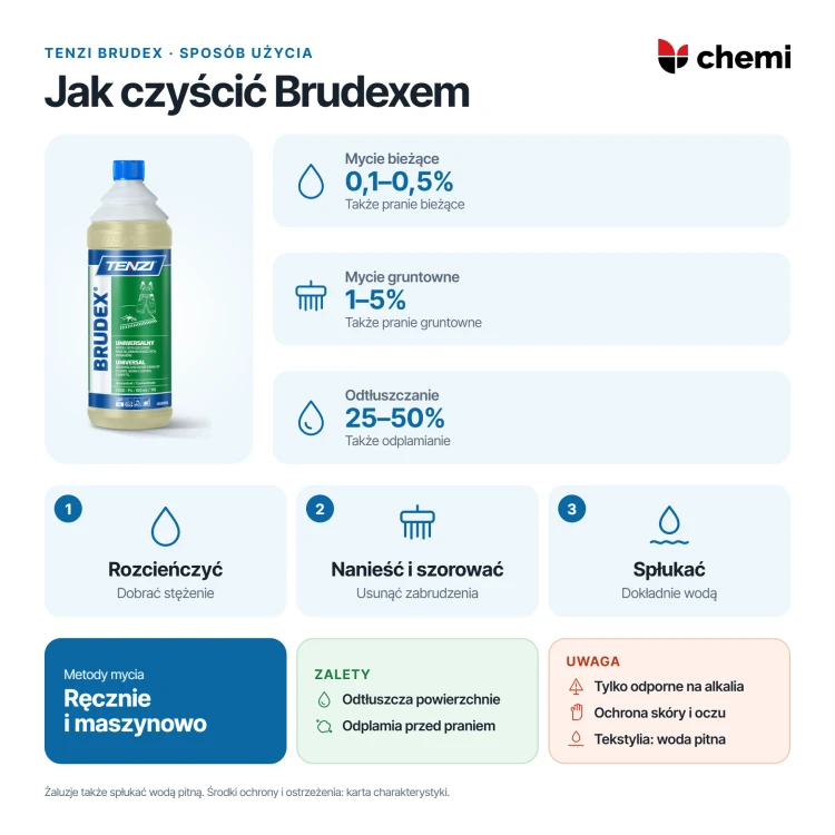 Tenzi Brudex 1 l: stężenia do mycia i odtłuszczania, szorowanie i spłukiwanie