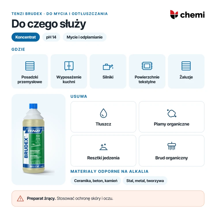 Tenzi Brudex 1 l: posadzki, wyposażenie kuchni, silniki i tekstylia odporne na alkalia
