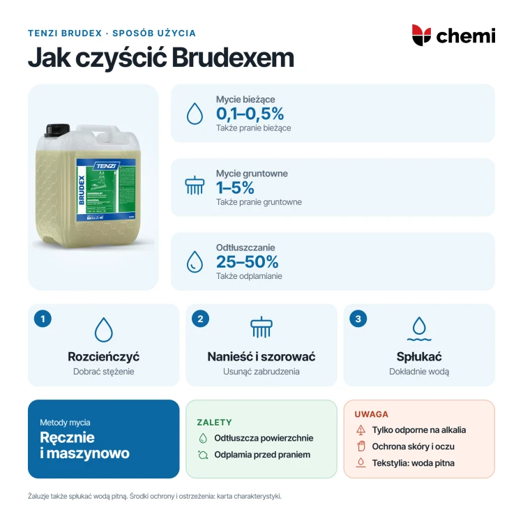 Tenzi Brudex 5 l: stężenia do mycia i odtłuszczania, szorowanie i spłukiwanie