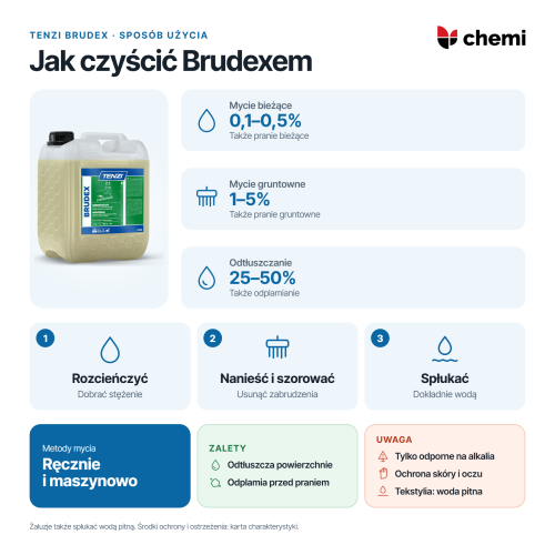 Tenzi Brudex 10 l: stężenia do mycia i odtłuszczania, szorowanie i spłukiwanie