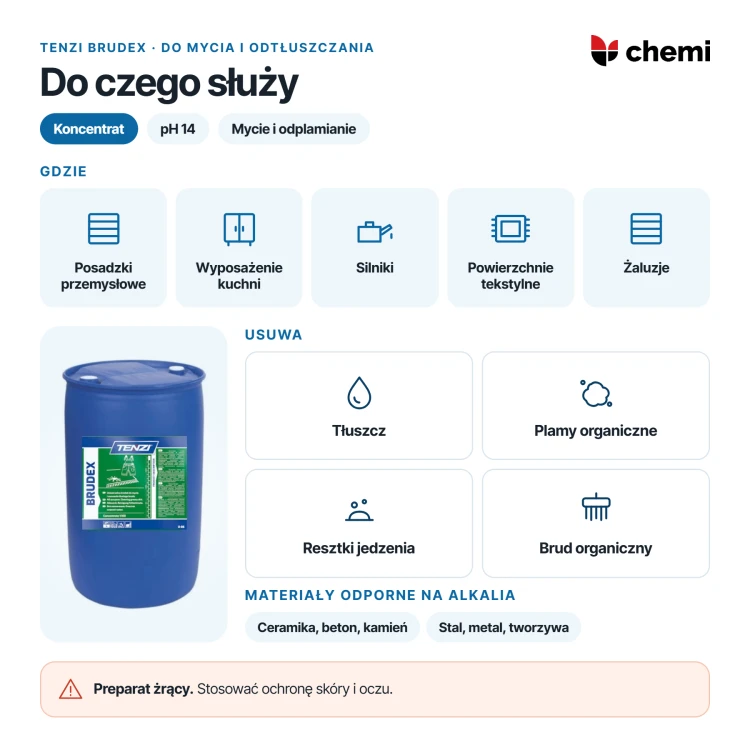 Tenzi Brudex 200 l: posadzki, wyposażenie kuchni, silniki i tekstylia odporne na alkalia