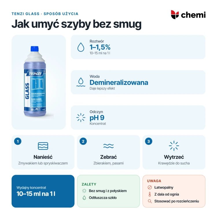 Tenzi Glass 1 l: jak myć szyby bez smug, roztwór 1–1,5%, zmywak i zbierak