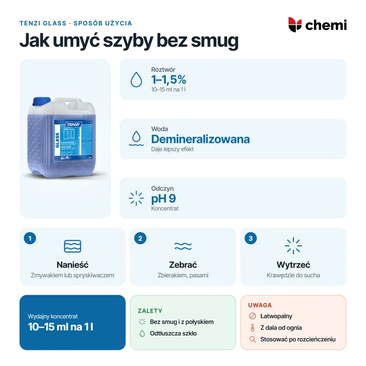 Tenzi Glass 5 l: jak myć szyby bez smug, roztwór 1–1,5%, zmywak i zbierak