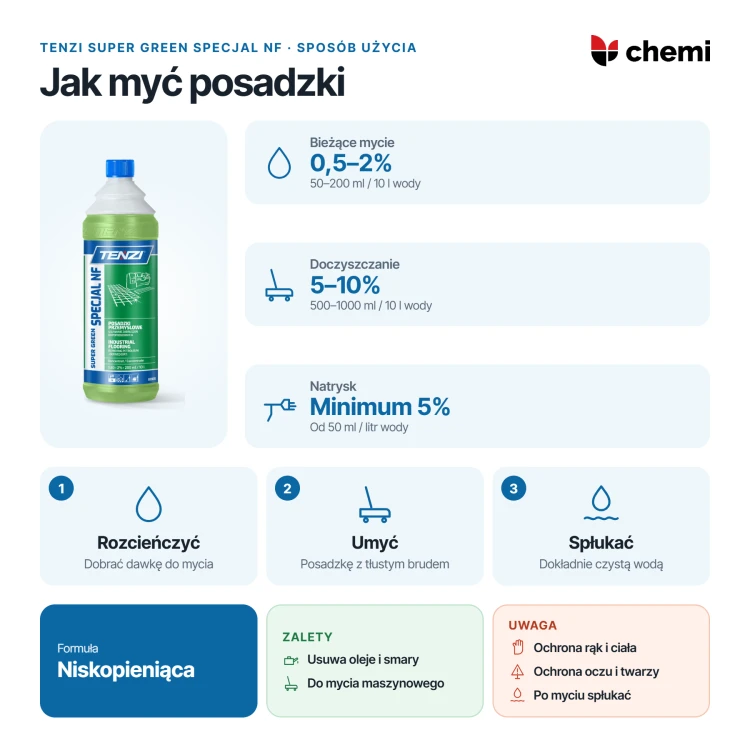 Tenzi Super Green Specjal NF 1 l: rozcieńczanie, mycie posadzki i spłukiwanie wodą