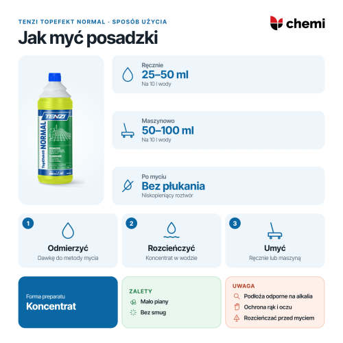 Tenzi TopEfekt Normal 1 l: dawki do mycia ręcznego i maszynowego, rozcieńczanie i mycie bez płukania
