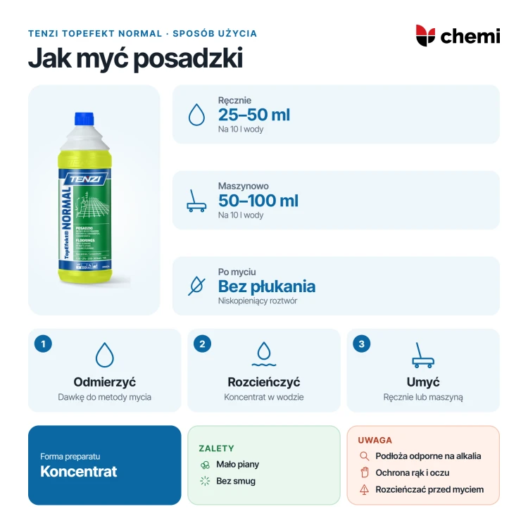 Tenzi TopEfekt Normal 1 l: dawki do mycia ręcznego i maszynowego, rozcieńczanie i mycie bez płukania