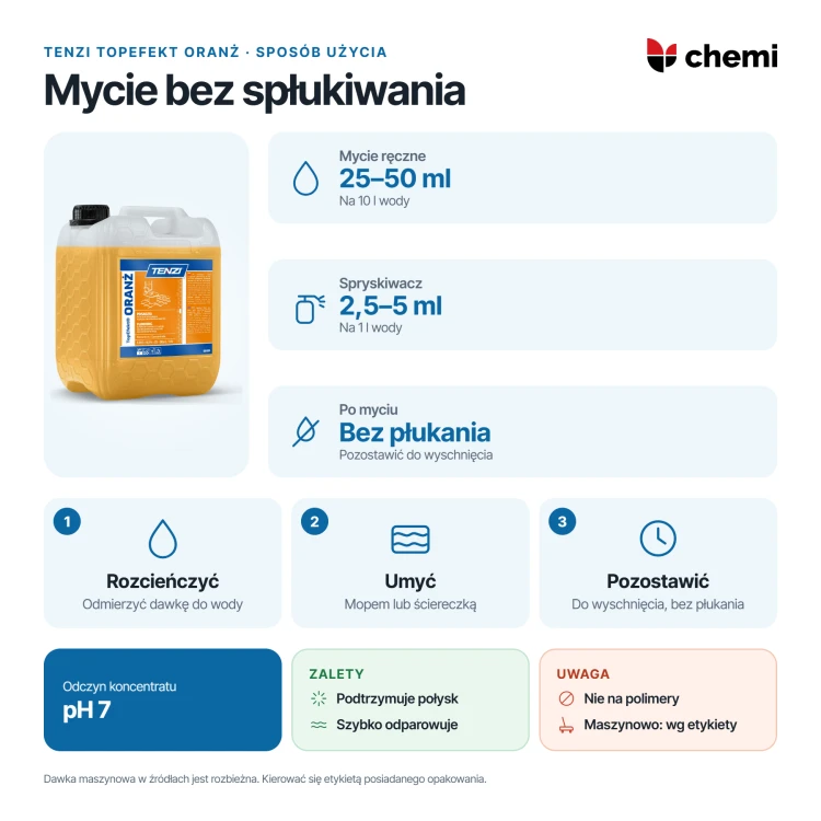 Tenzi TopEfekt Oranż 10 l: rozcieńczanie do mycia ręcznego, aplikacja i wysychanie