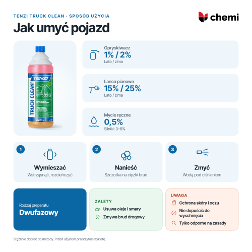 Tenzi Truck Clean 1 l: rozcieńczenie aktywnej piany, mieszanie faz i mycie ciśnieniowe