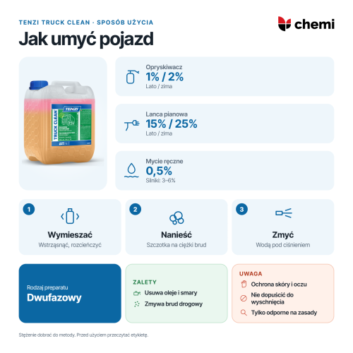 Tenzi Truck Clean 5 l: rozcieńczenie aktywnej piany, mieszanie faz i mycie ciśnieniowe