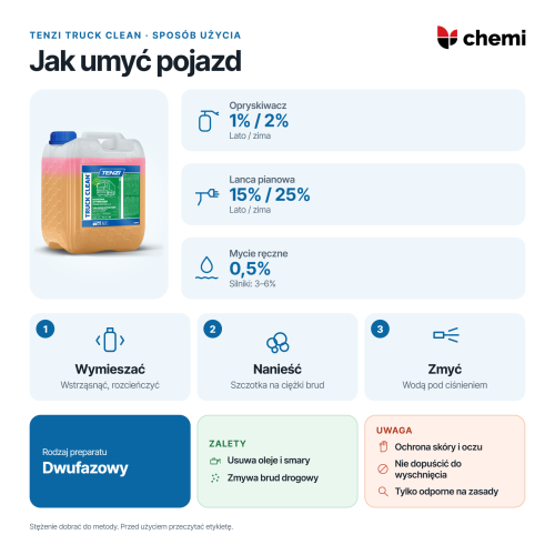 Tenzi Truck Clean 20 l: rozcieńczenie aktywnej piany, mieszanie faz i mycie ciśnieniowe