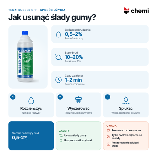 Tenzi Rubber Off 1 l: Rozcieńczenie, czas działania i szorowanie posadzek